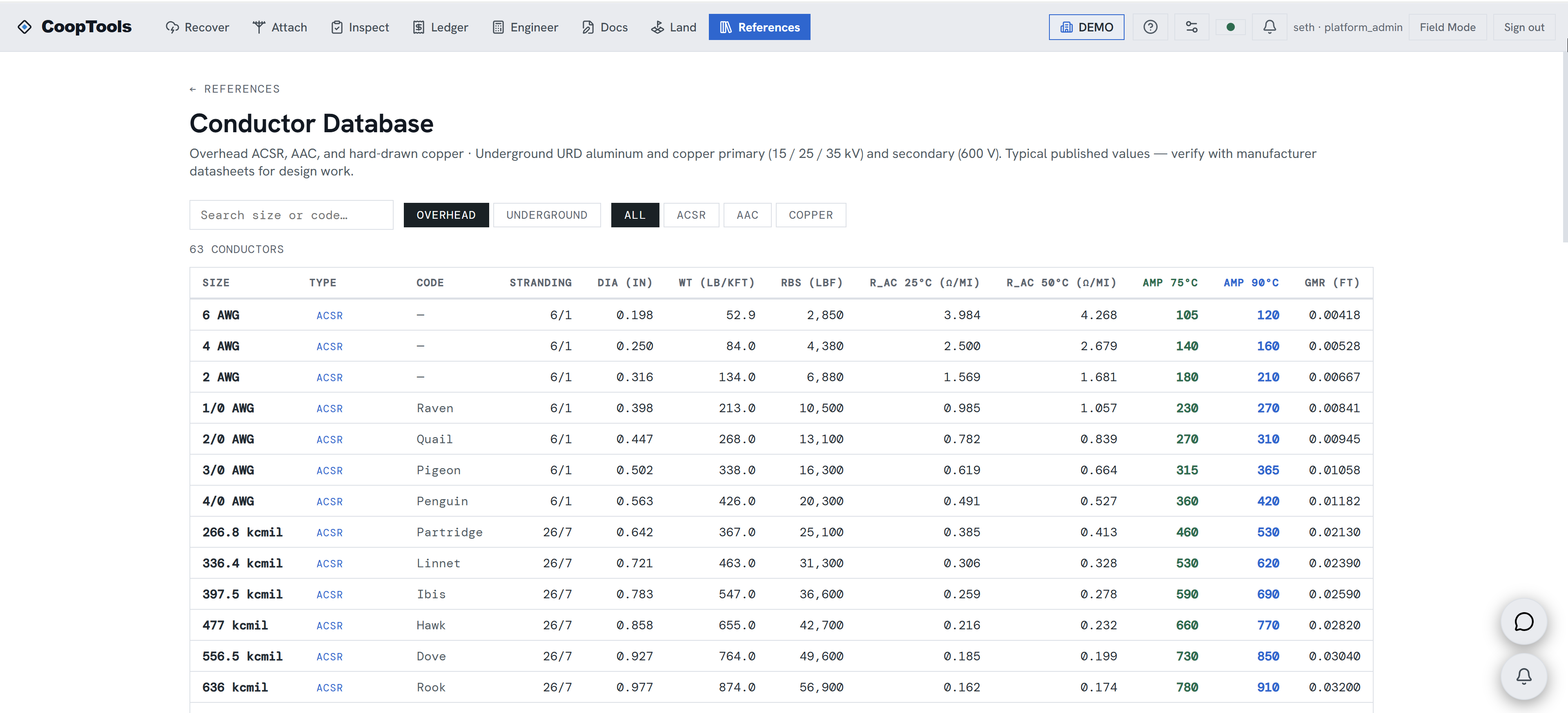 Searchable conductor database